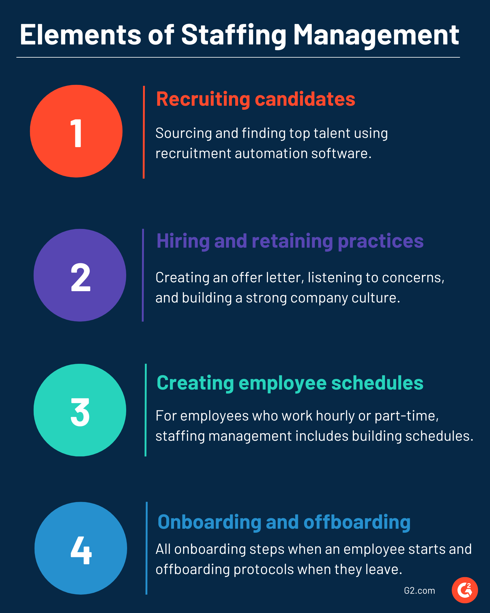 Staffing Management Technology Glossary Definitions G2